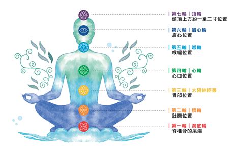 第三脈輪水晶|【第三脈輪：勇氣與權威】發掘自我價值，掌握權力與創造力！